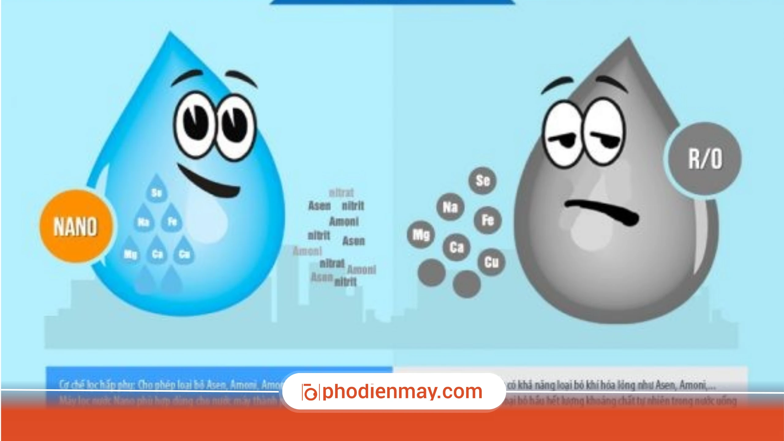 Máy lọc nước RO và Nano khác nhau thế nào?