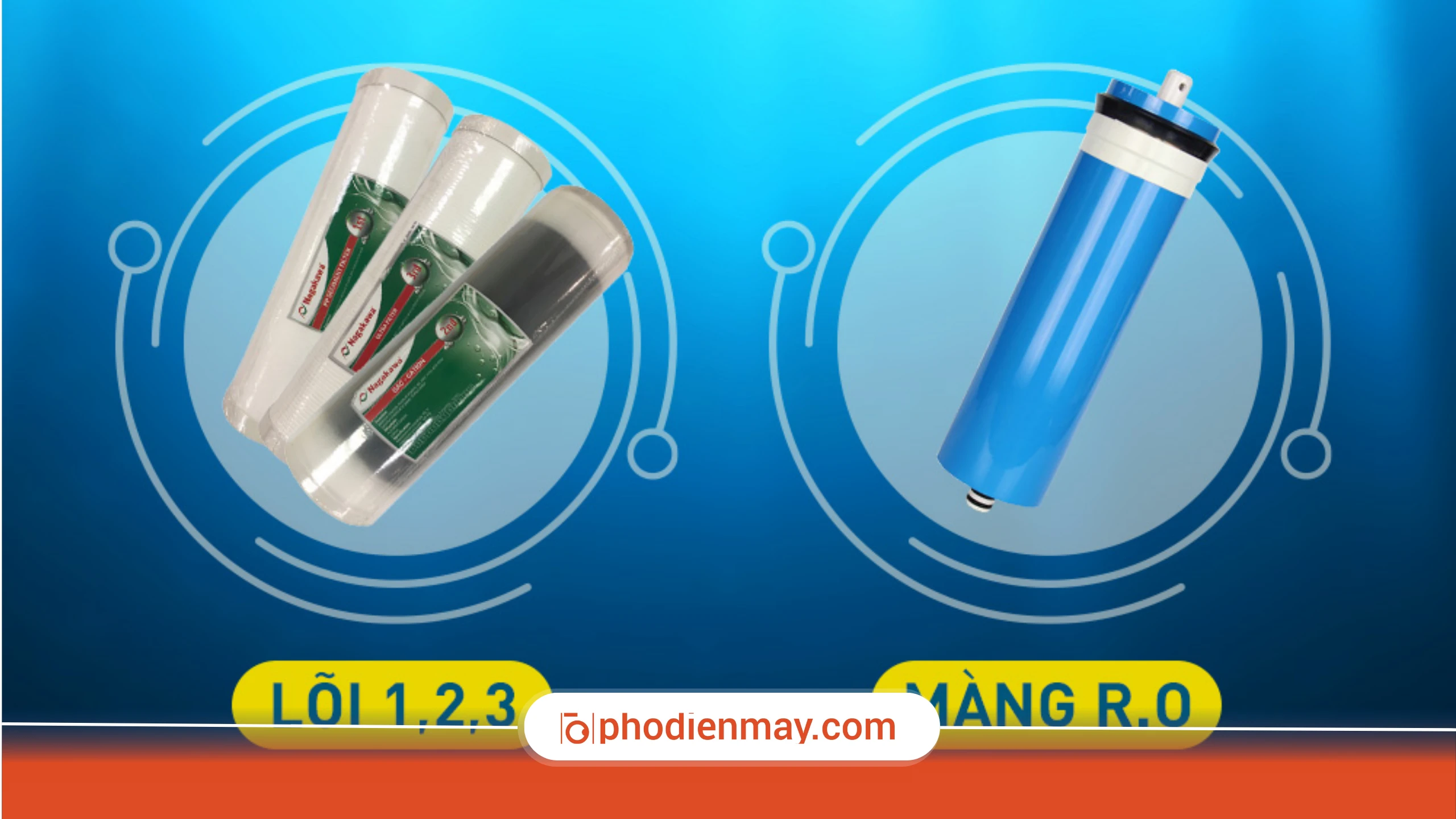 Máy lọc nước có tốn điện không?