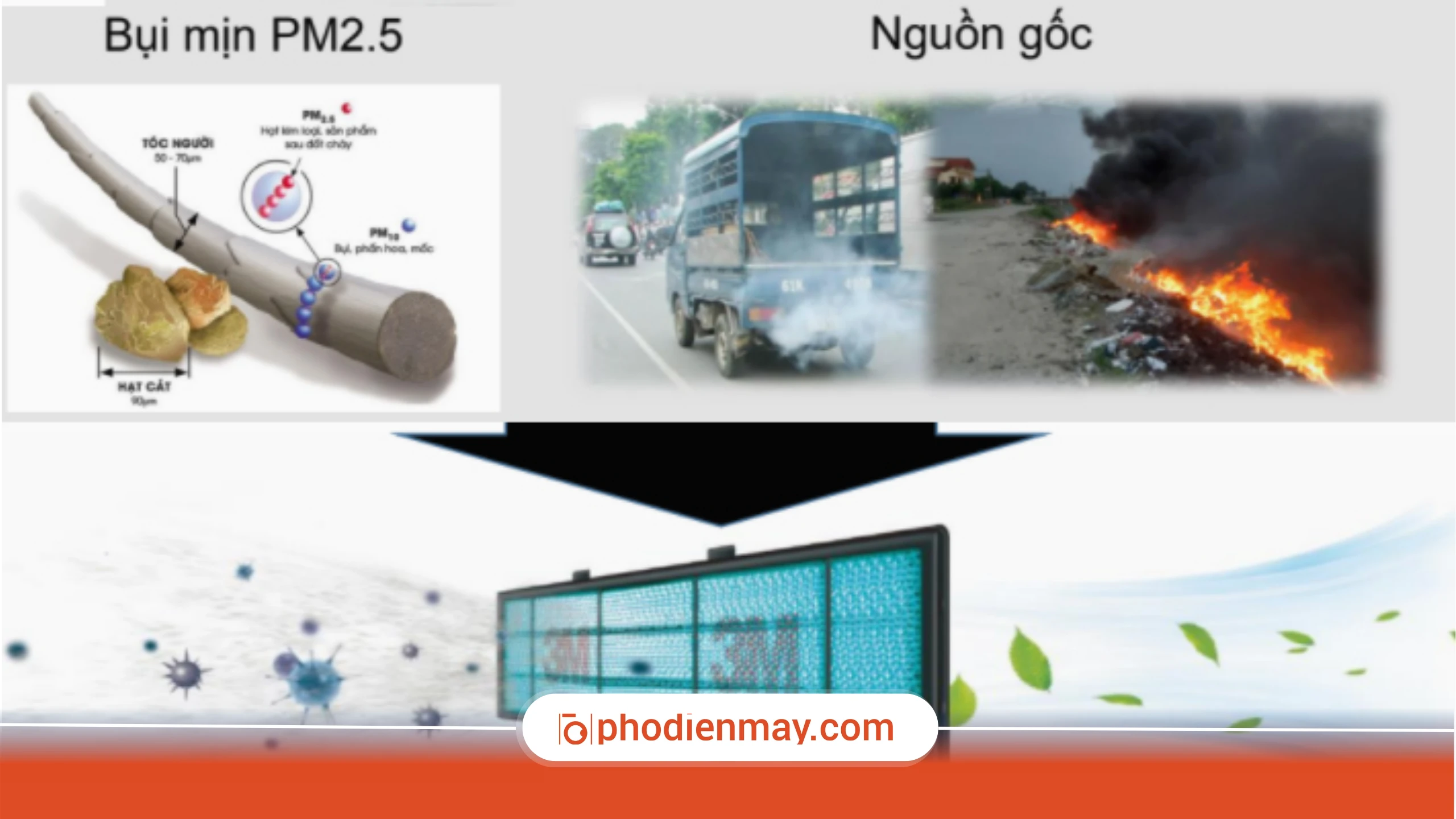 3 tính năng nổi bật máy lạnh Aqua giúp bảo vệ sức khỏe