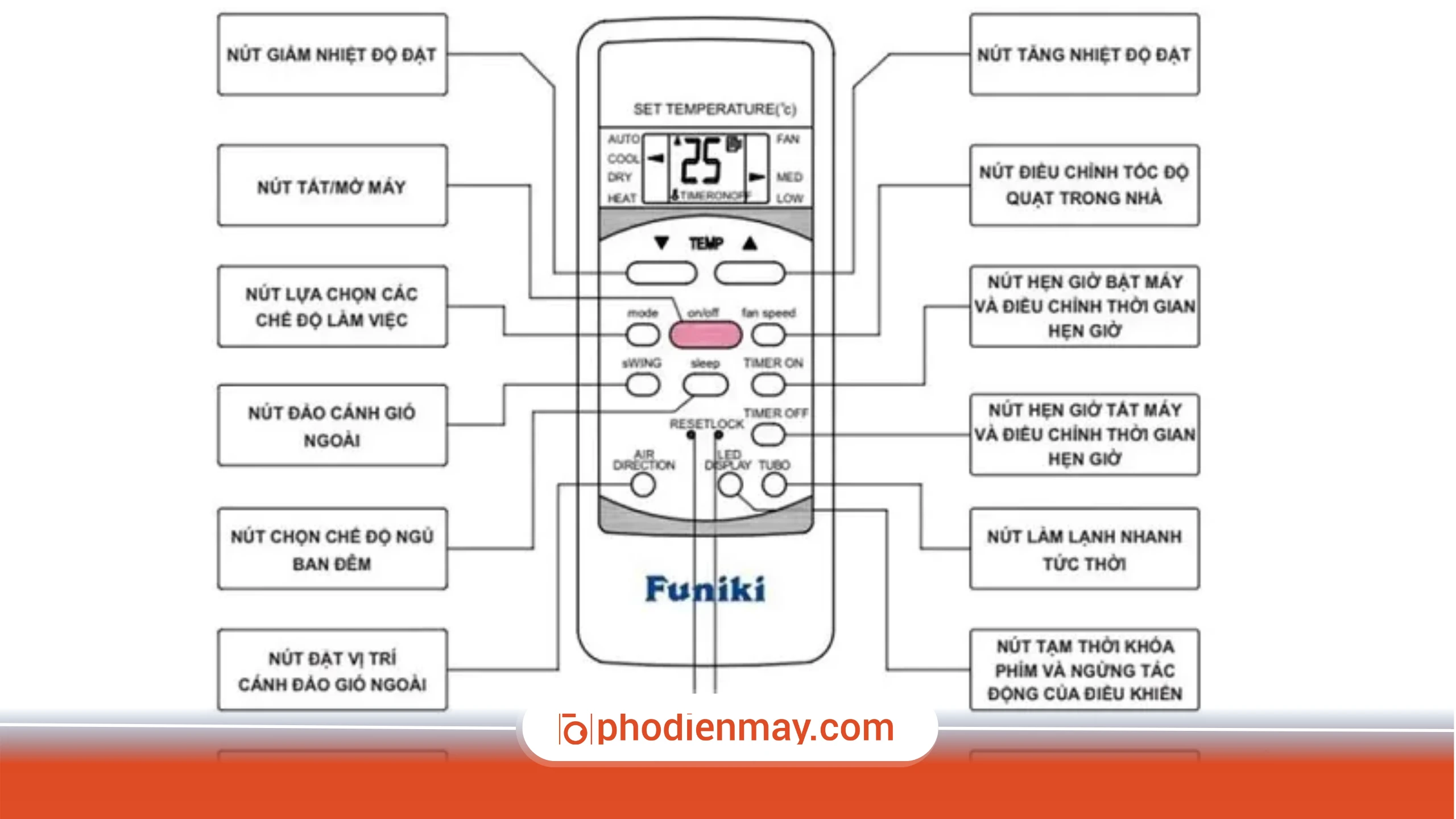 Hướng dẫn cách sử dụng điều hòa Funiki 