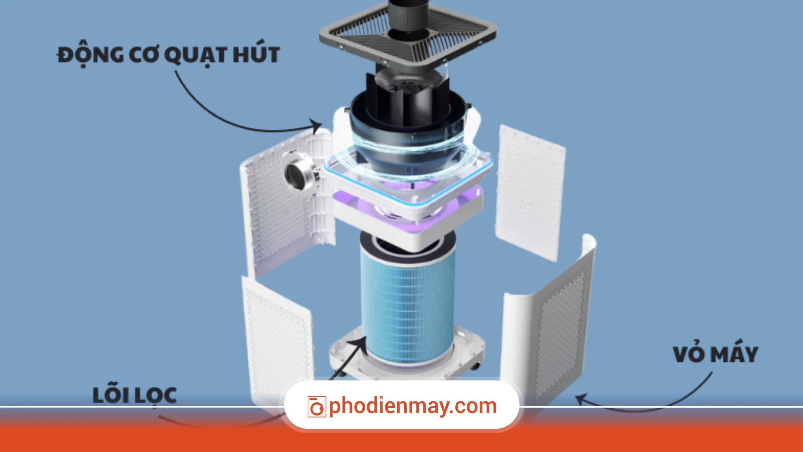 máy lọc không khí