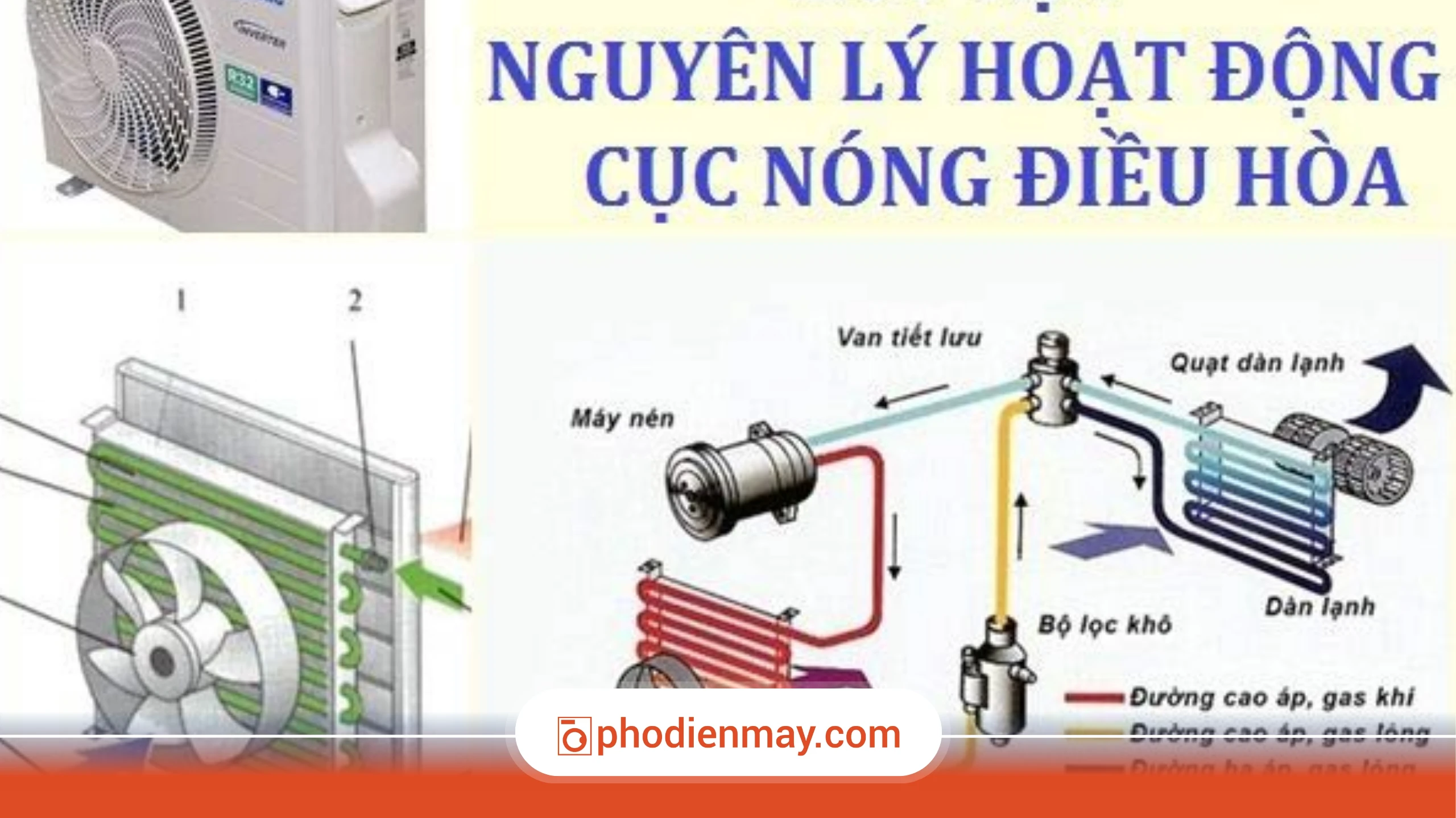 vệ sinh điều hòa, bộ phận điều hòa, cách vệ sinh điều hòa, Phố Điện Máy
