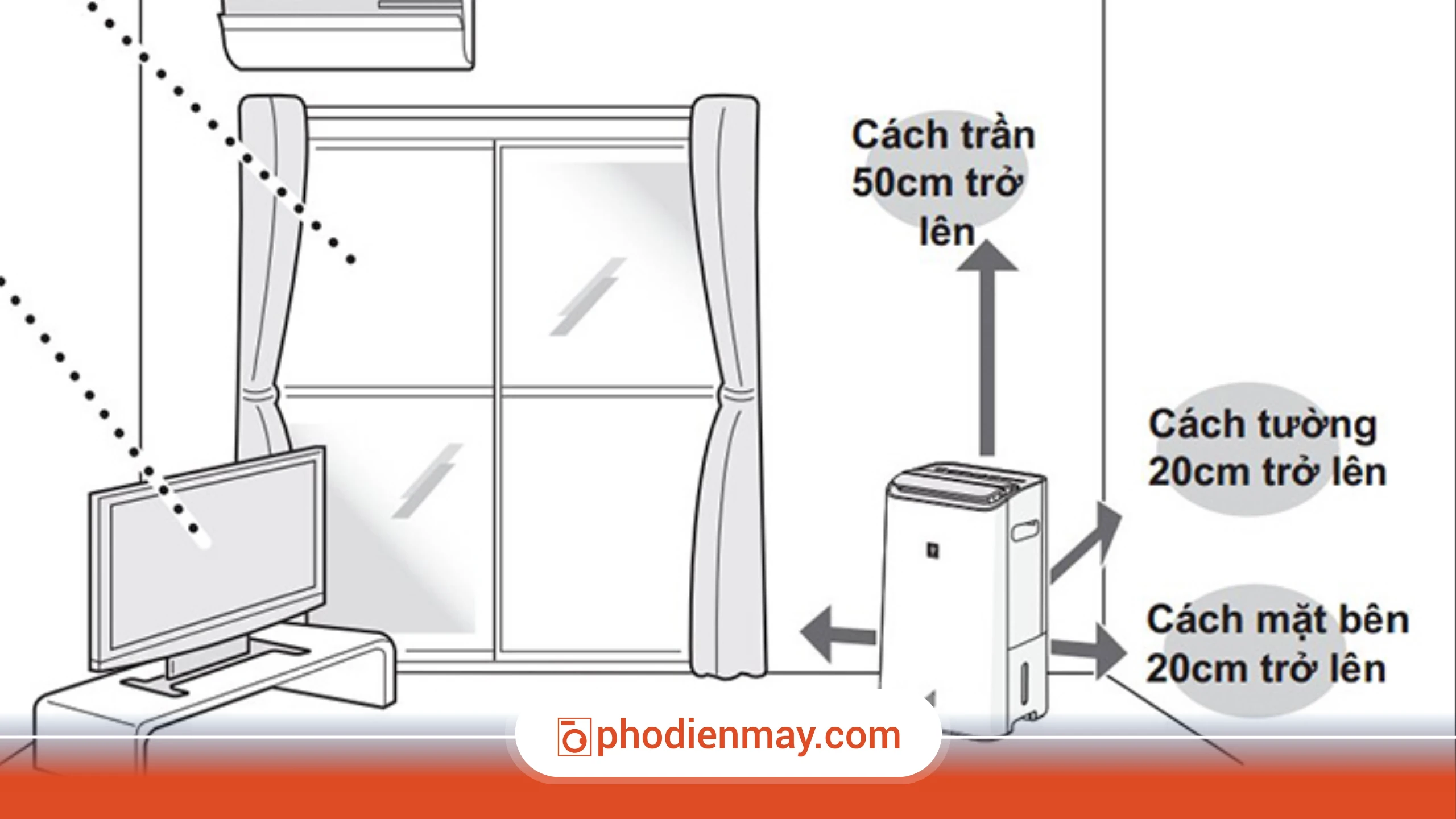 vị trí đặt máy lọc không khí, đặt máy lọc không khí trong nhà, nơi đặt máy lọc không khí phù hợp, Phố Điện Máy