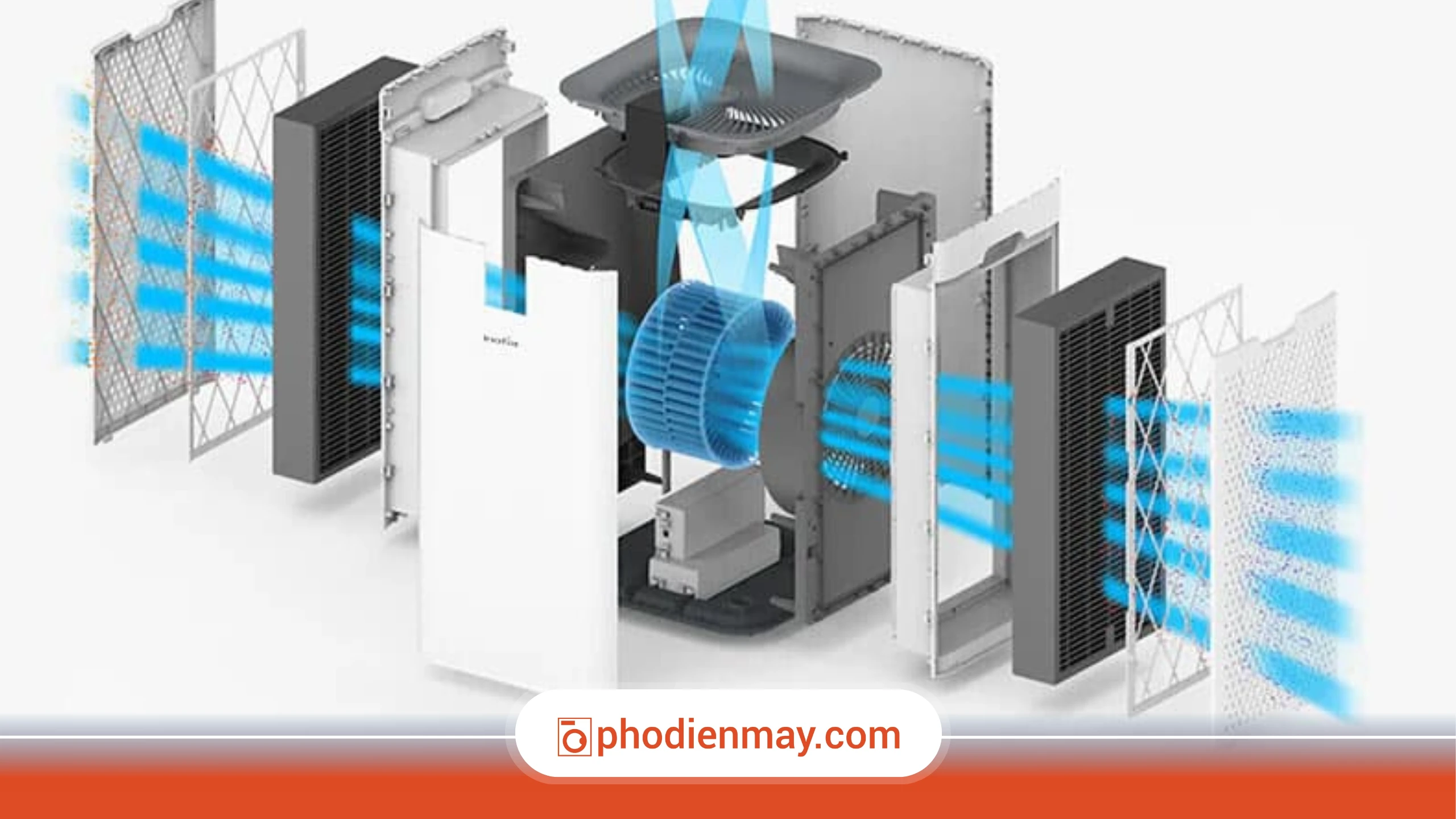 máy lọc không khí không hoạt động, kiểm tra máy lọc không khí, lỗi máy lọc không khí tại nhà, Phố Điện Máy
