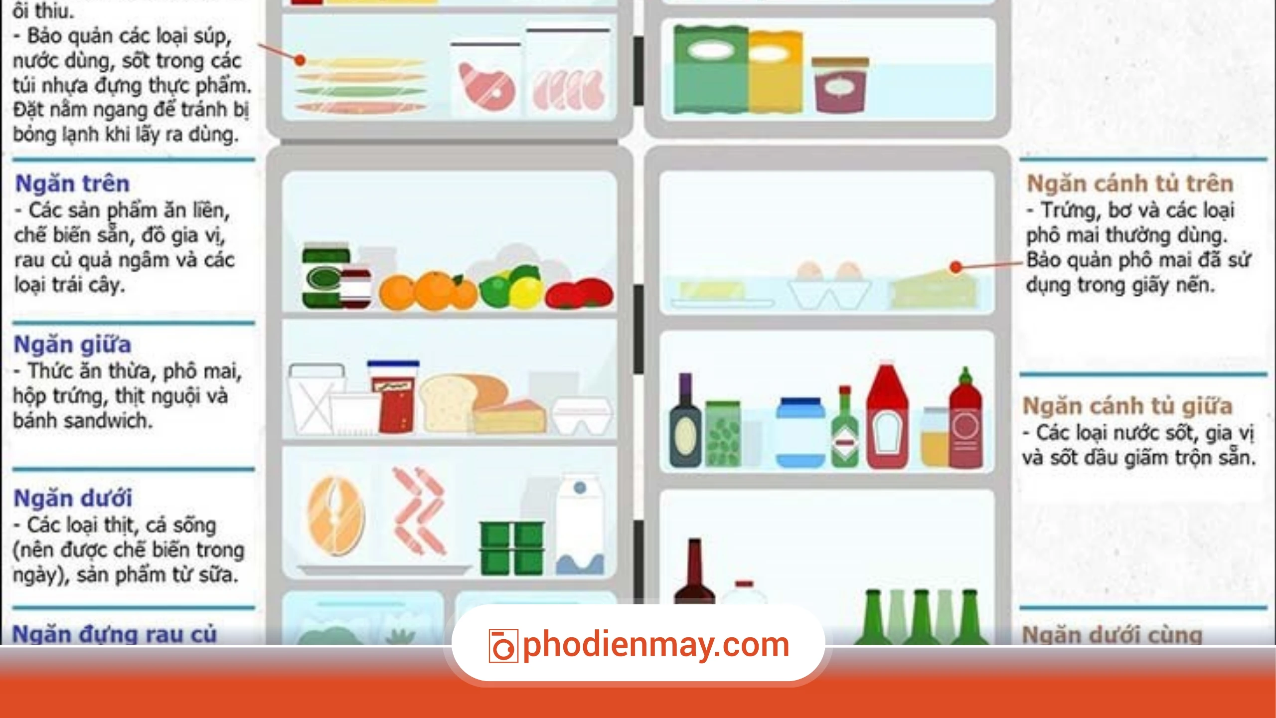 Một ngày sử dụng tủ lạnh đúng cách – Bí quyết giúp tủ bền lâu và tiết kiệm điện