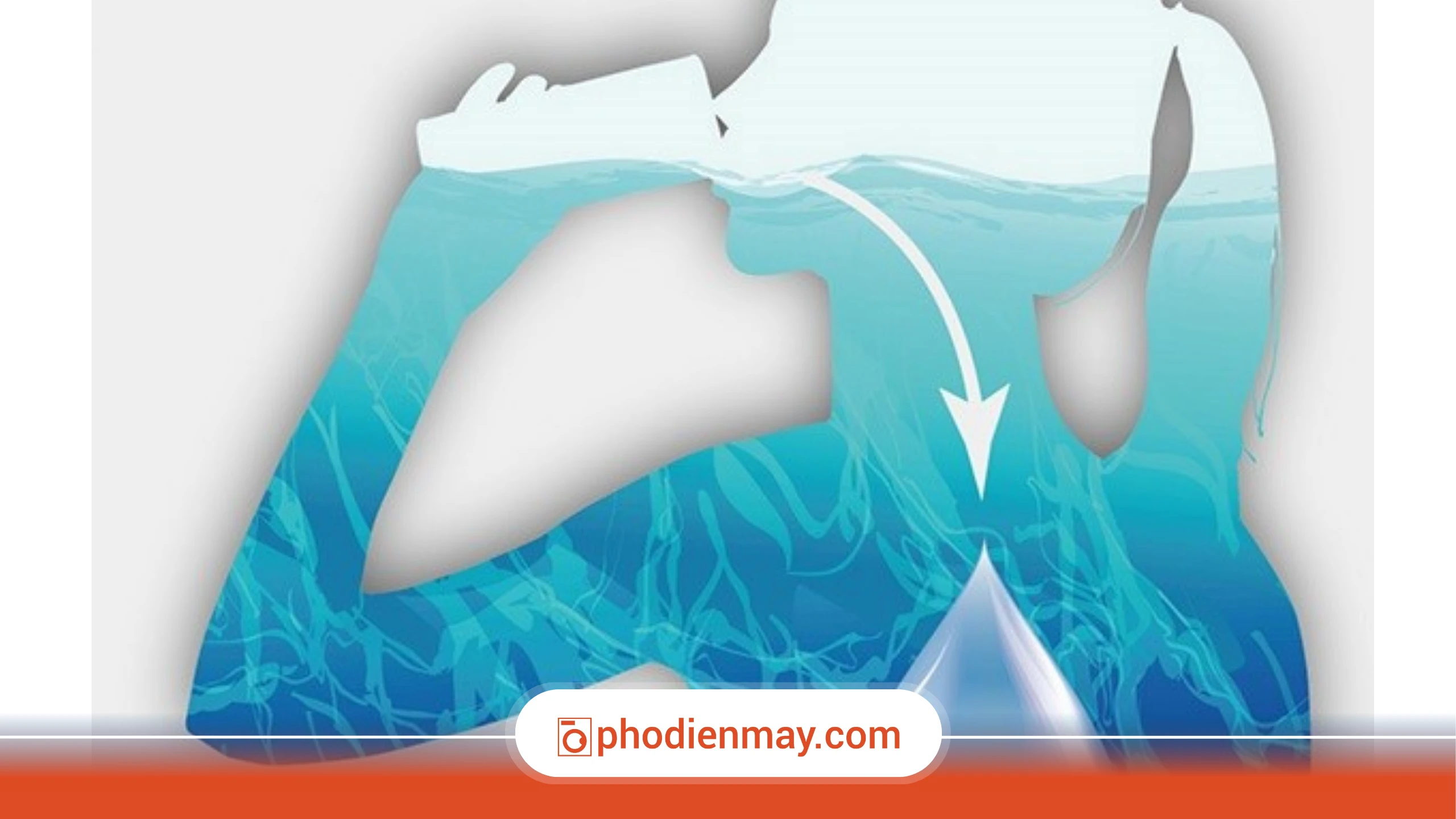 Nên chọn máy lọc nước RO hay Hydrogen?