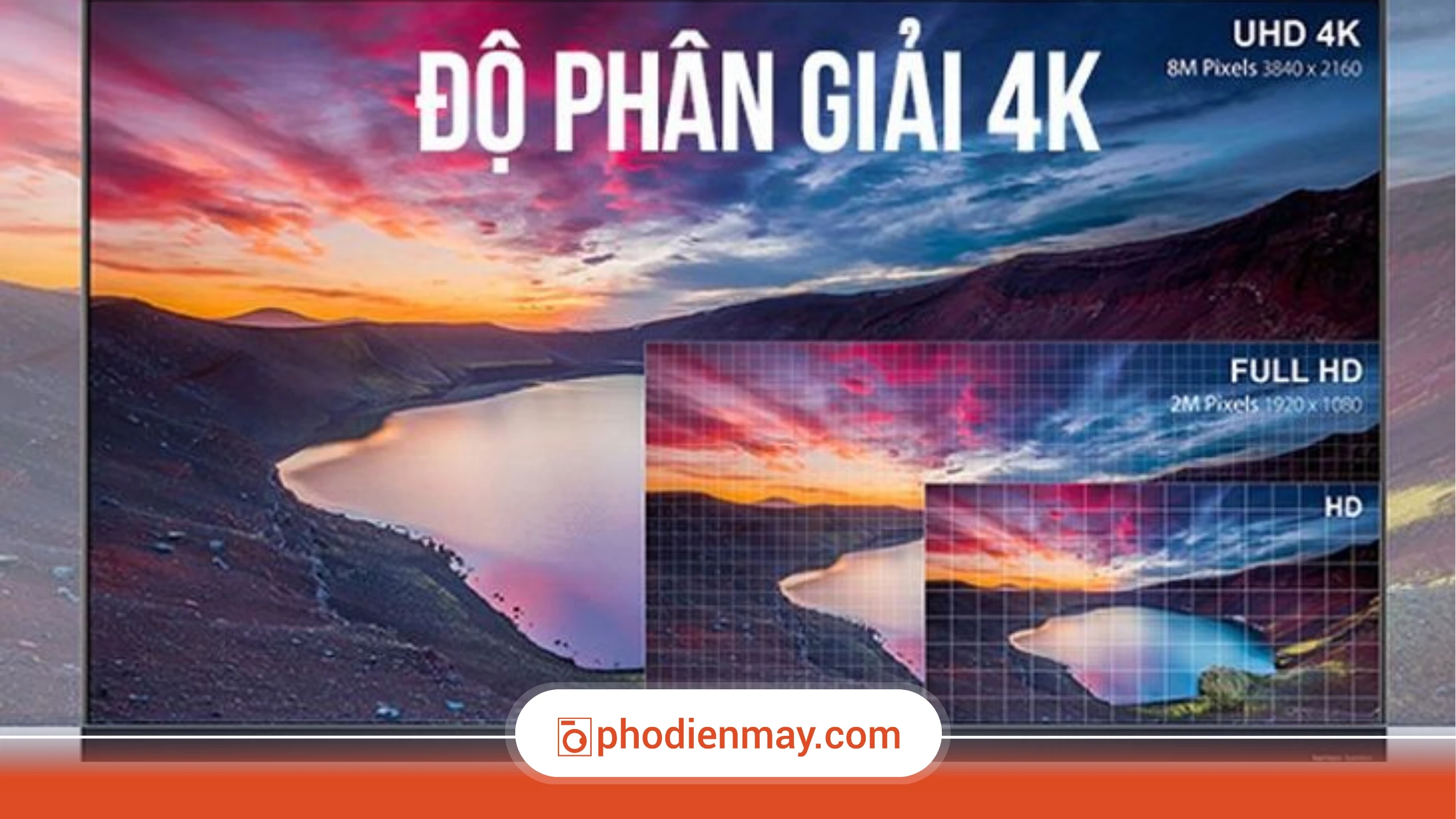 Độ phân giải – Điểm khác biệt lớn nhất
