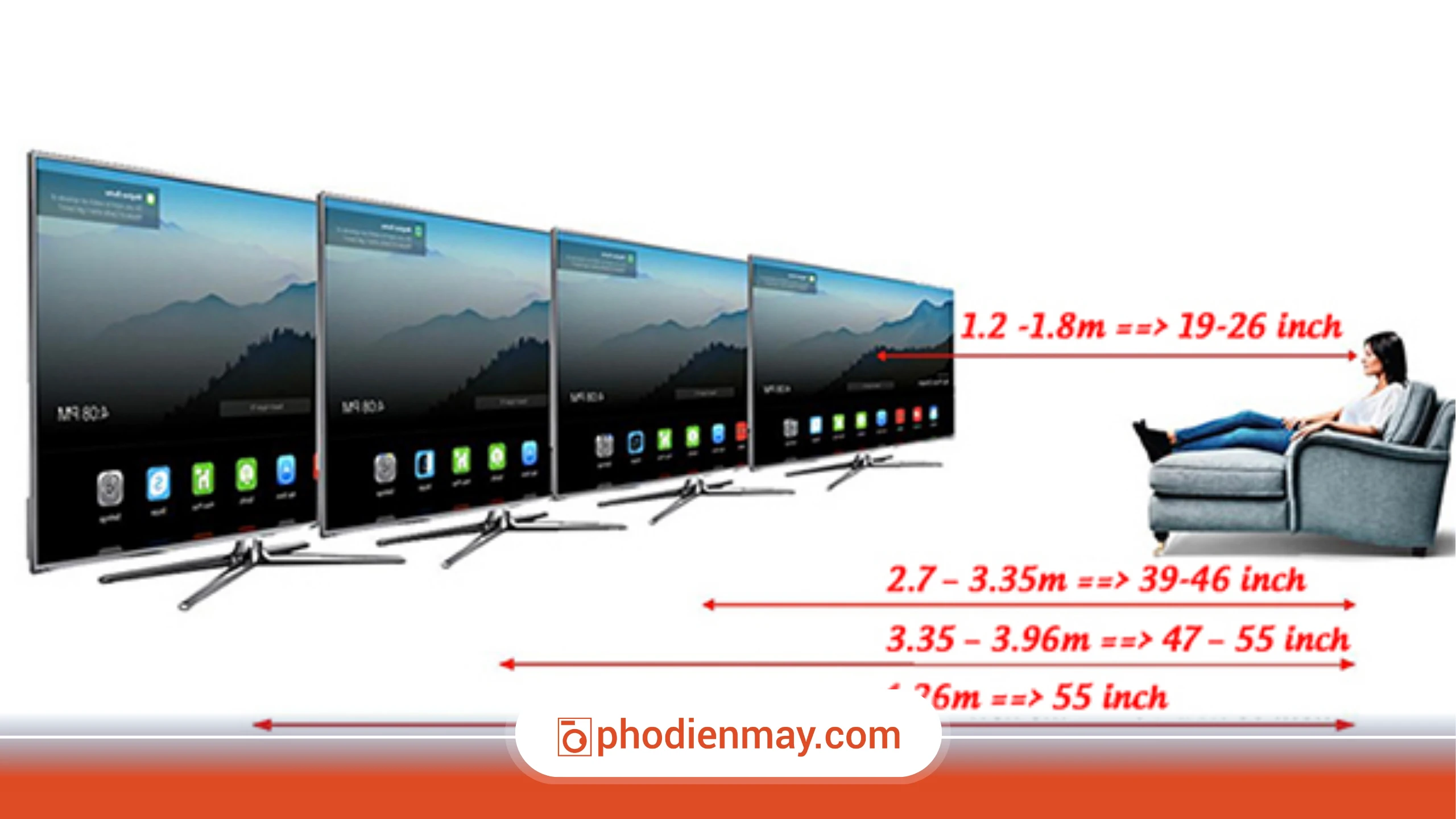 Nên mua Smart TV bao nhiêu inch là phù hợp? Hướng dẫn chọn kích thước chuẩn cho mọi gia đình