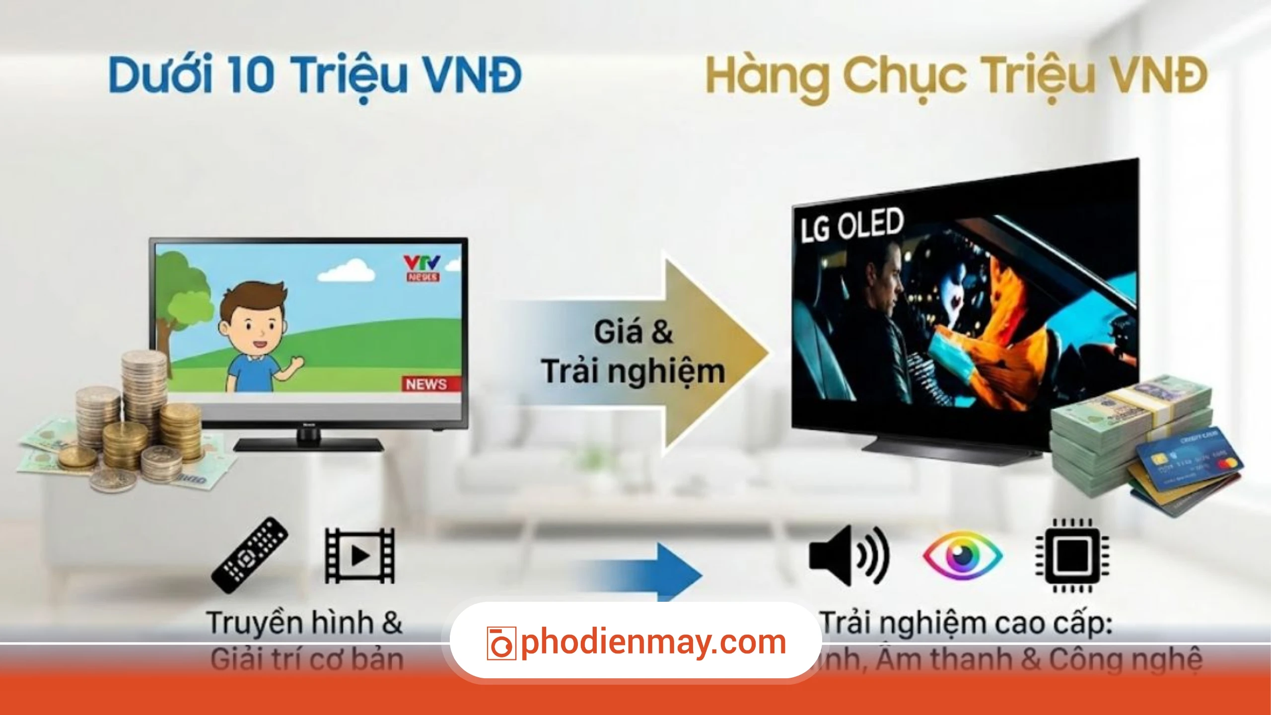 Nên mua Smart TV hãng nào bền trong mùa nóng – Gợi ý chuẩn từ chuyên gia