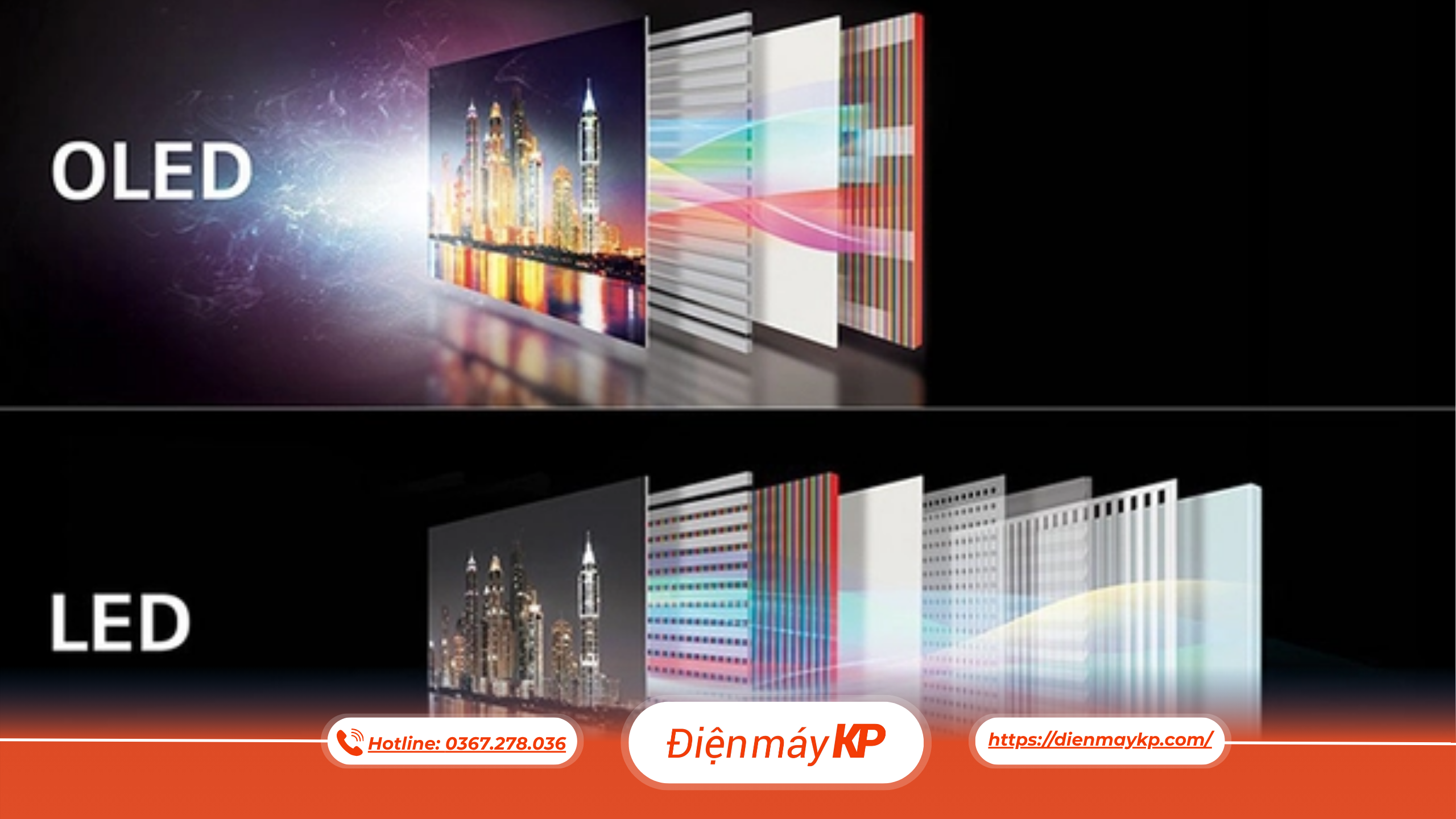 So Sánh Mini LED Và OLED Theo Nhu Cầu Sử Dụng