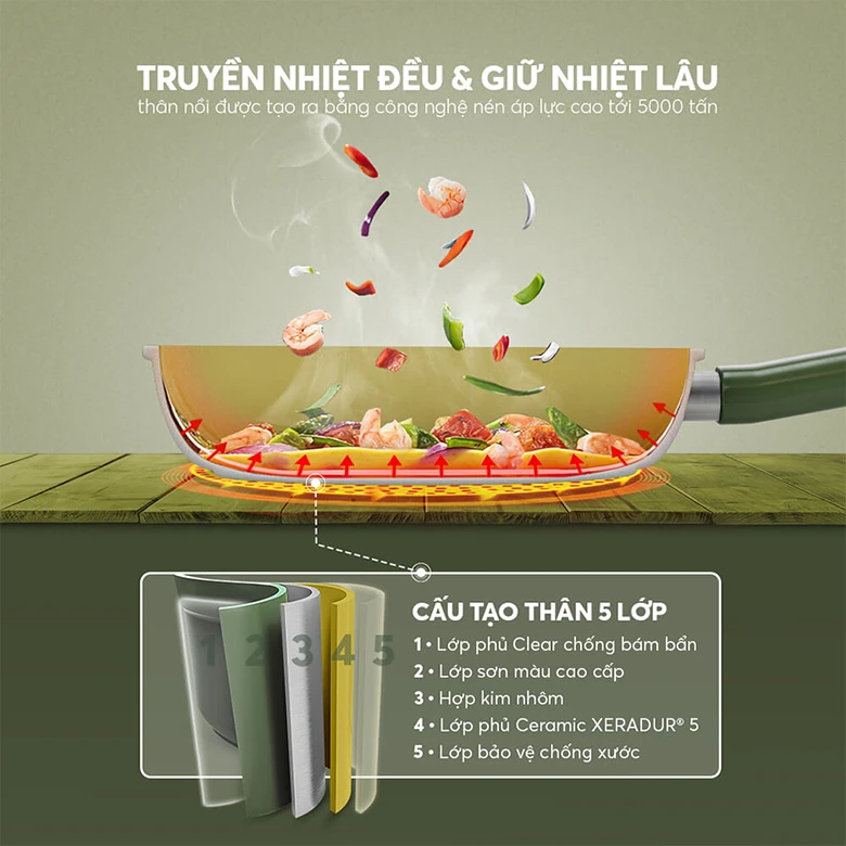 Bộ nồi phủ sứ an toàn Elmich Olive El-5220OV04 quánh 16, nồi 20, 24 cm, chảo 26cm - Thân nồi 5 lớp chắc chắn, truyền nhiệt đều