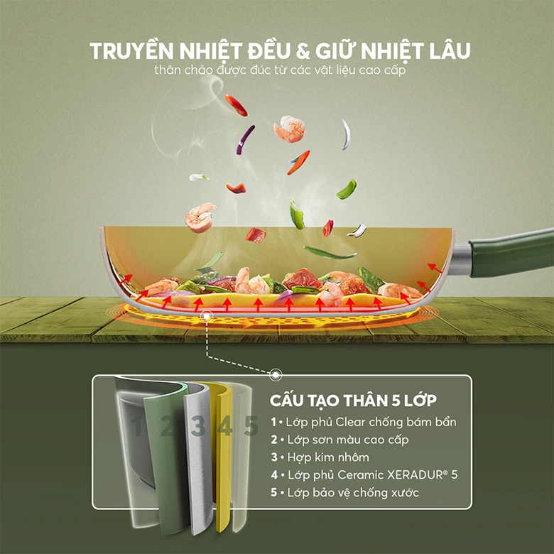 Chảo phủ sứ an toàn Elmich Olive EL-5968OV20 size 20cm - Thân nồi 5 lớp truyền nhiệt nhanh, giữ nhiệt lâu