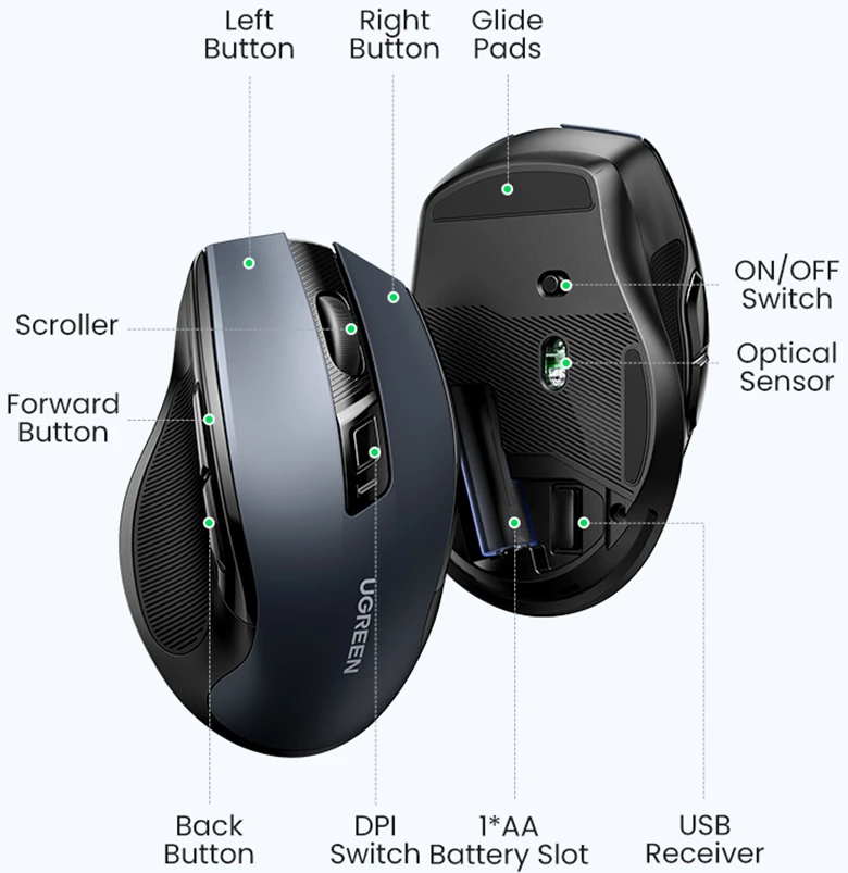 Chuột không dây Ugreen MU006-15063 6 phím chức năng