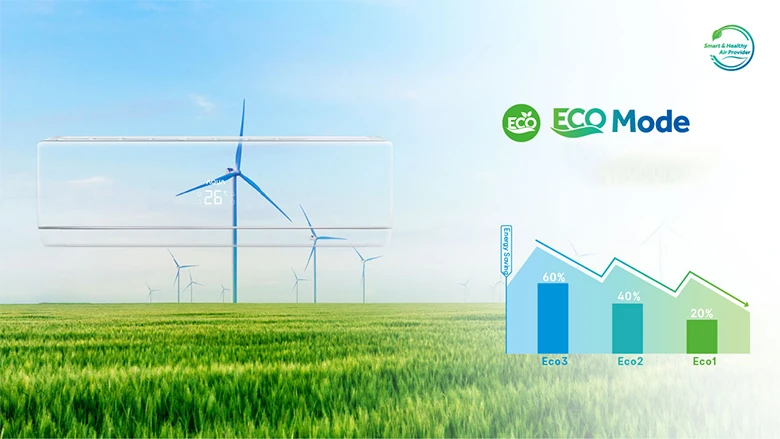 Eco Mode tiết kiệm điện 3 cấp độ - Điều hòa Aqua 1 chiều Inverter 17400 BTU AQA-KCRV18TK