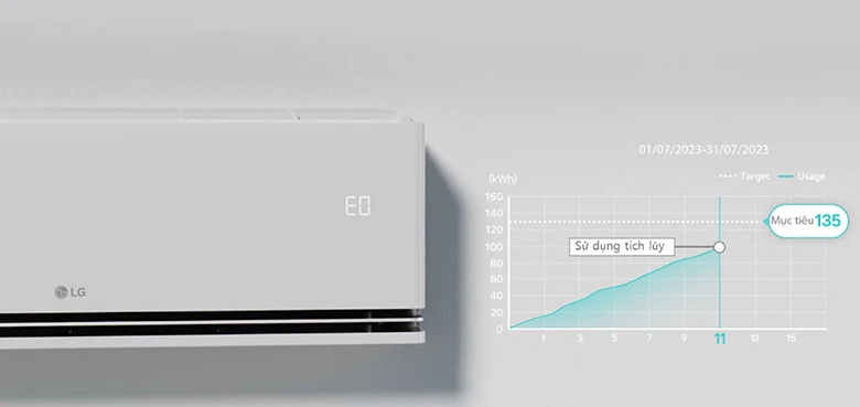 Điều hòa LG IDH09M1 có khả năng kiểm soát năng lượng và tiết kiệm điện năng hiệu quả