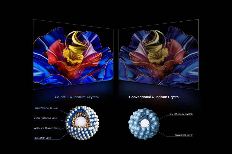  Google Tivi TCL QLED 4K 85 inch 85P8K - Công nghệ hình ảnh hiện đại