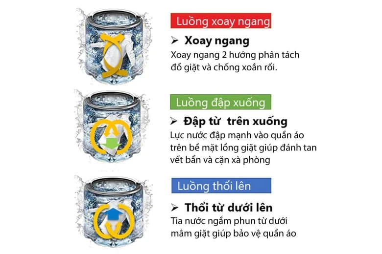 Máy giặt Toshiba Inverter 10 kg AW-DM1100PV (KK) - Công nghệ giặt Greatwaves siêu sạch