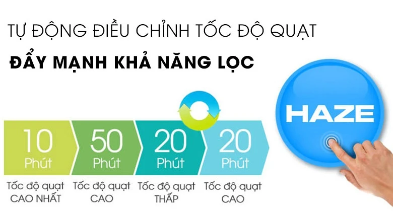 Máy lọc không khí FP-J60E-W tự động chỉnh quạt theo tốc độ lọc
