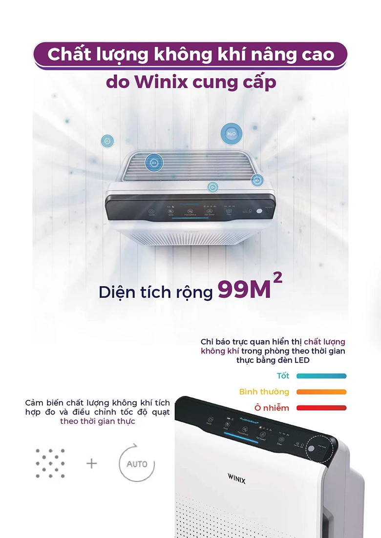 Máy lọc không khí Winix AZBU330-HWE - Trang bị đèn LED hiển thị chất lượng không khí