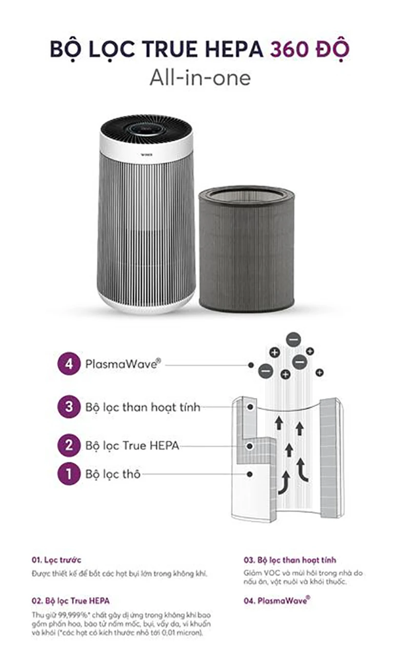 Máy lọc không khí Winix T800 - Hệ thống màng lọc 360˚ loại bỏ 99% bụi bẩn, vi khuẩn
