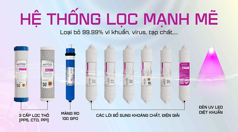 Hệ thống lọc 9 lõi - 11 cấp lọc mạnh mẽ của máy lọc nước ion kiềm Hydrogen Mutosi MP-P89K