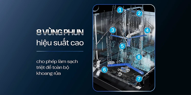Máy rửa bát độc lập Zemmer DWZ950IA - Làm sạch triệt để với 8 vùng phun hiệu suất cao