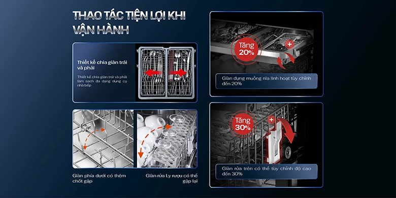 Máy rửa bát Zemmer DWZ950IS - Thao tác tiện lợi khi vận hành