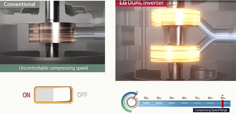 LG DVHP50W máy sấy - Động cơ tiết kiệm điện năng thế hệ mới