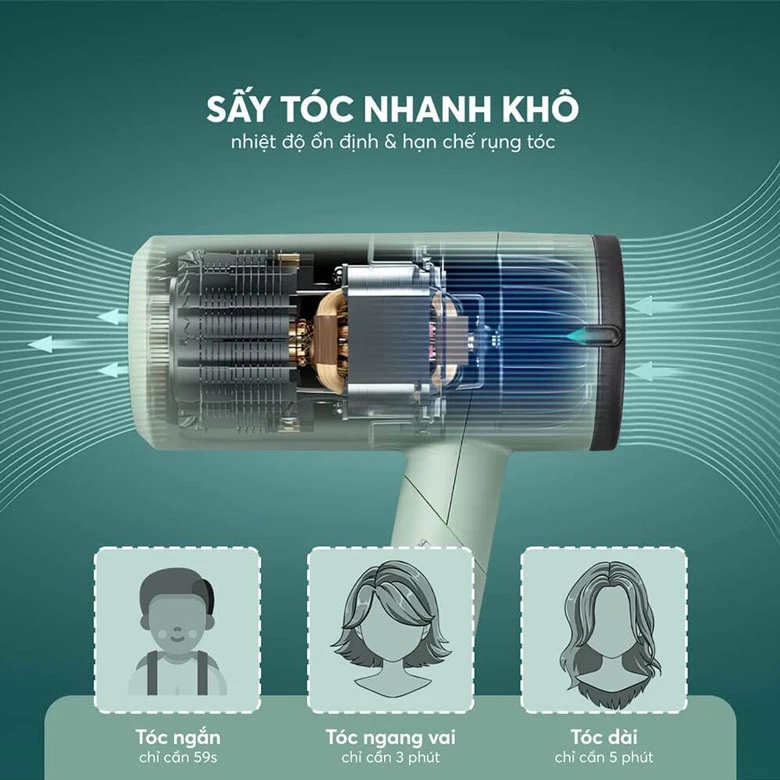 Máy sấy tóc Elmich HDE 1823PG - Sấy khô nhanh chóng