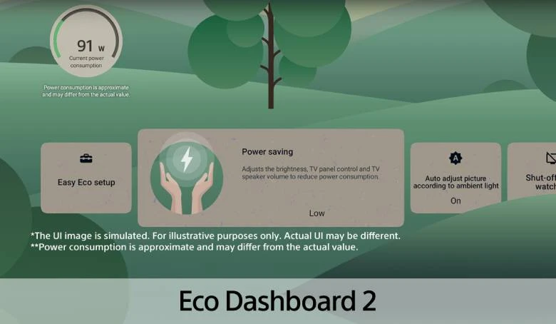 Sony Google TV 4K LED NỀN BRAVIA 2 II K-43S25VM2 - Giao diện Eco Dashboard 