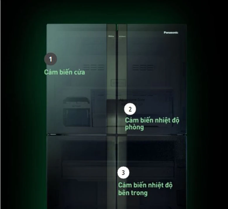 Tủ lạnh Panasonic DZ601VGKV công nghệ econavi tiết kiệm điện